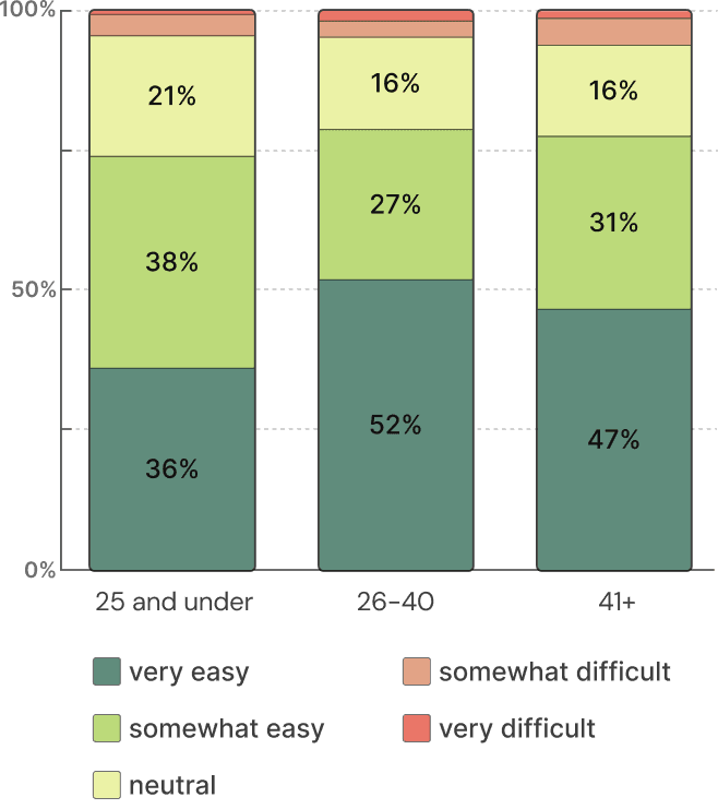 Festival ticket purchase difficulty